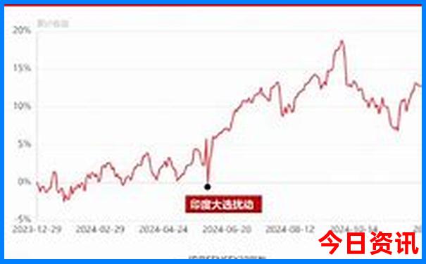 云南适合几月份去旅游